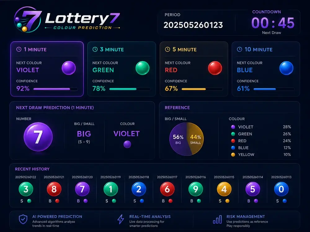 Lottery7 prediction reference illustration